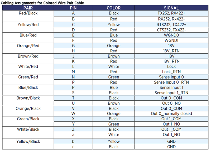 Mil Spec Chart